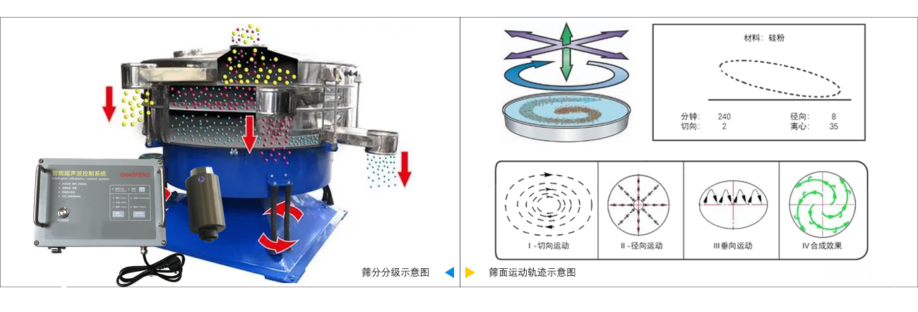 超声波摇摆筛工作原理.jpg 超声波摇摆筛工作原理.jpg