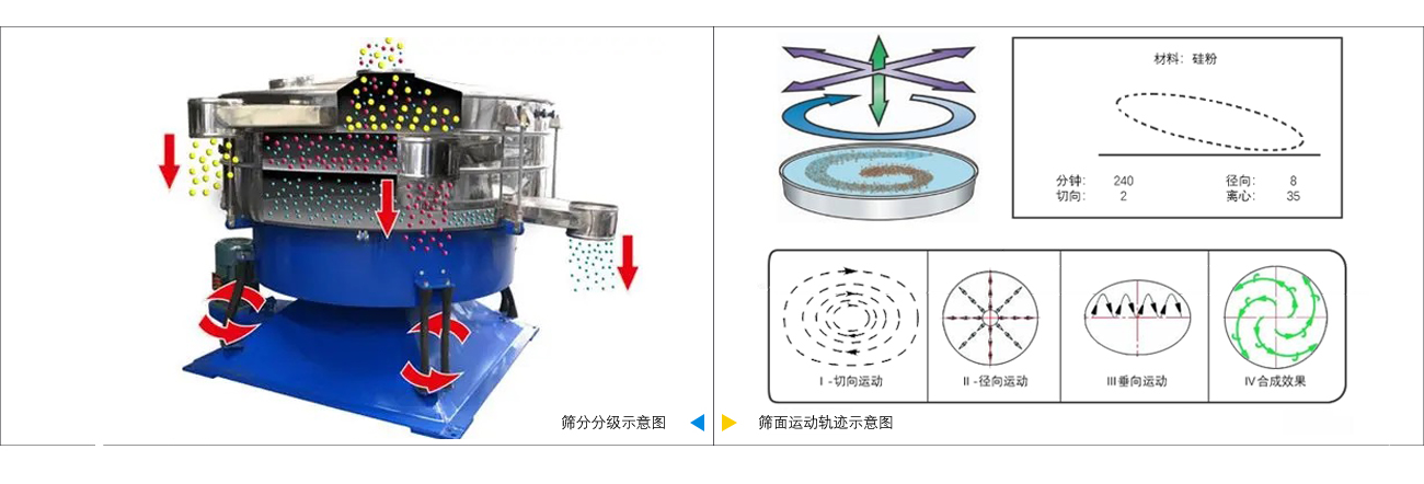 摇摆筛工作原理1.jpg 摇摆筛工作原理1.jpg