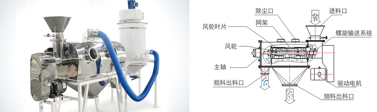 气流筛技术参数.jpg 气流筛技术参数.jpg
