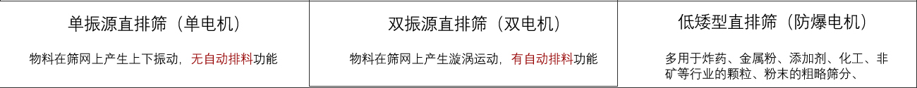 超声波直排筛技术参数1.jpg