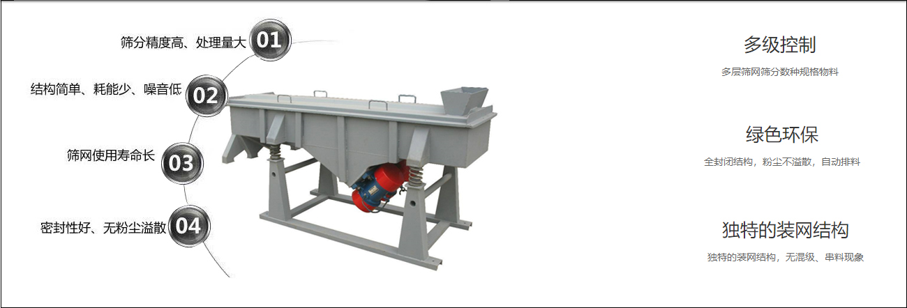 直线筛产品优势.jpg 直线筛产品优势.jpg