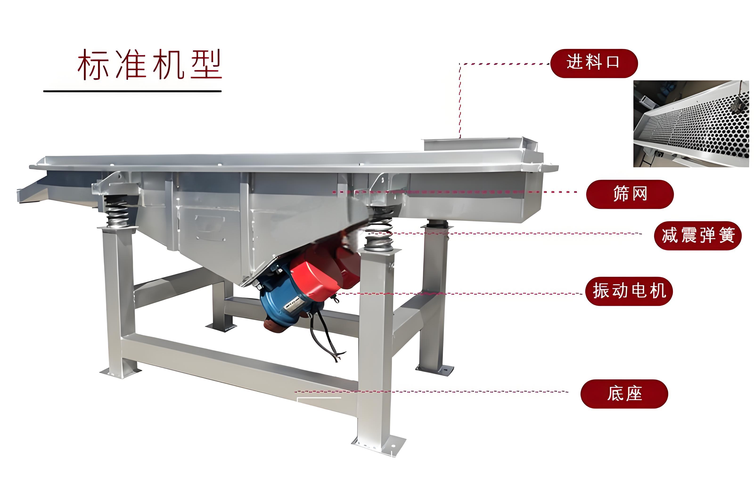 直线筛原理.jpg 直线筛原理.jpg