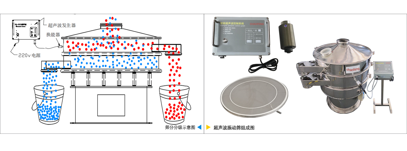 超声波振动筛原理.jpg 超声波振动筛原理.jpg