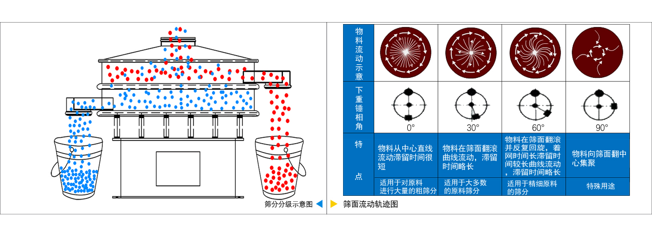 振动筛工作原理.jpg 振动筛工作原理.jpg