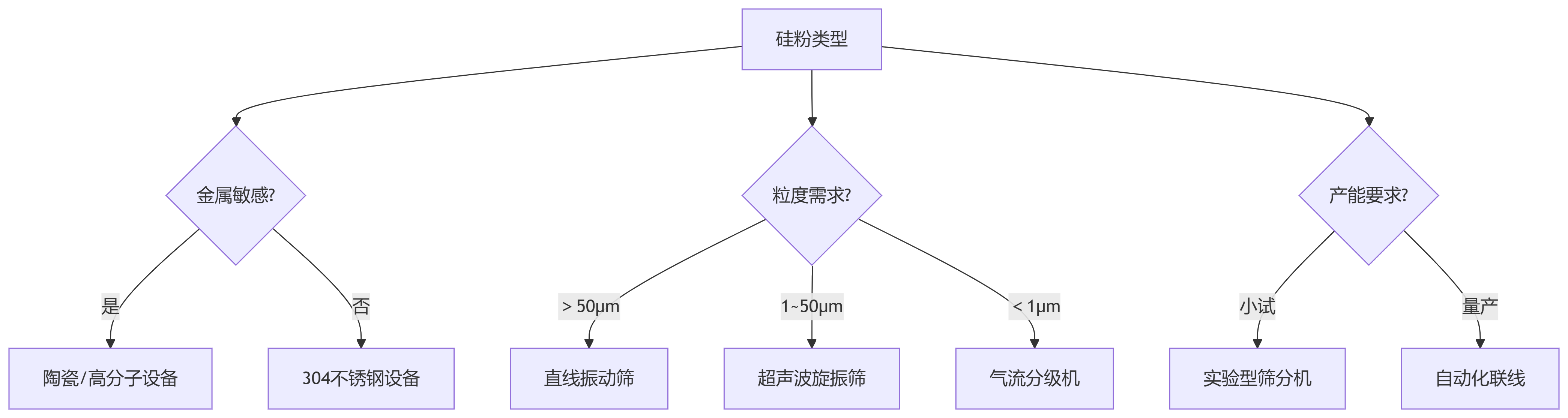 gfsbxx.png gfsbxx.png