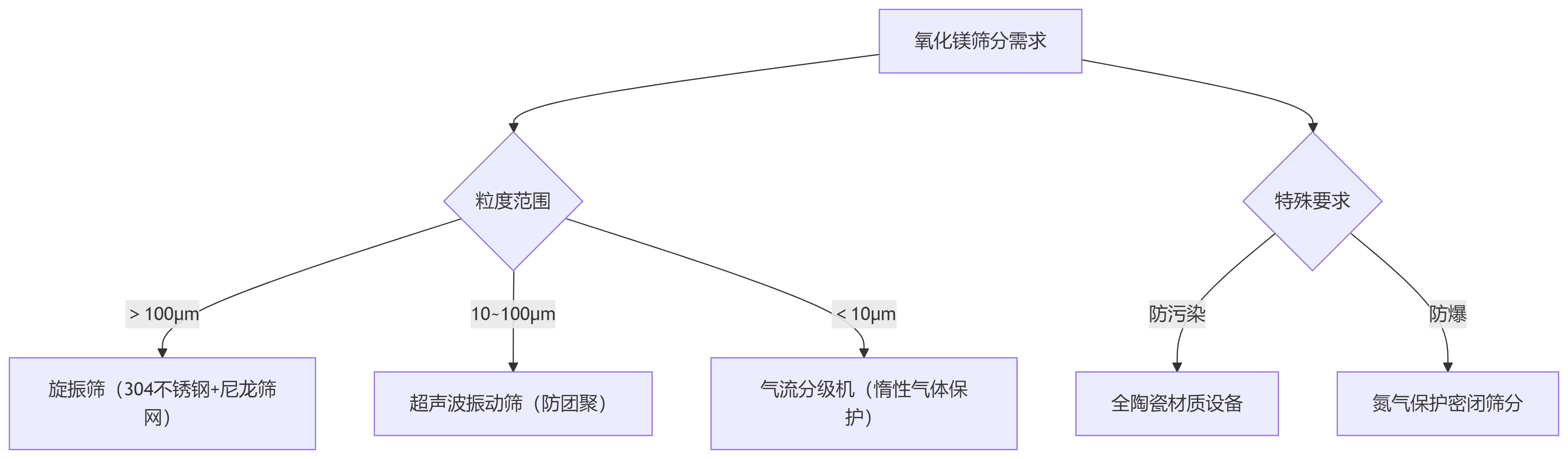 deepseek_mermaid_20250512_7770cd.png deepseek_mermaid_20250512_7770cd.png