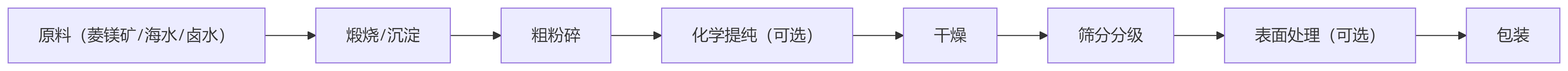 deepseek_mermaid_20250512_367ad2.png deepseek_mermaid_20250512_367ad2.png