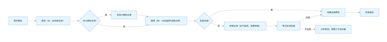 中药颗粒工艺流程(1).png 中药颗粒工艺流程(1).png