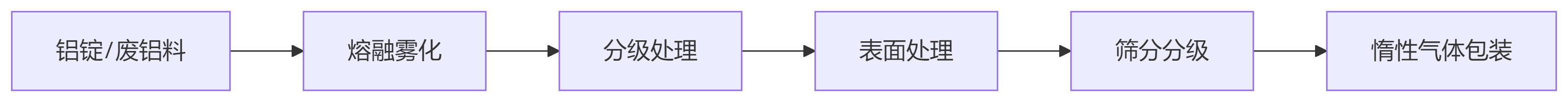 deepseek_mermaid_20250514_2c6482.png deepseek_mermaid_20250514_2c6482.png