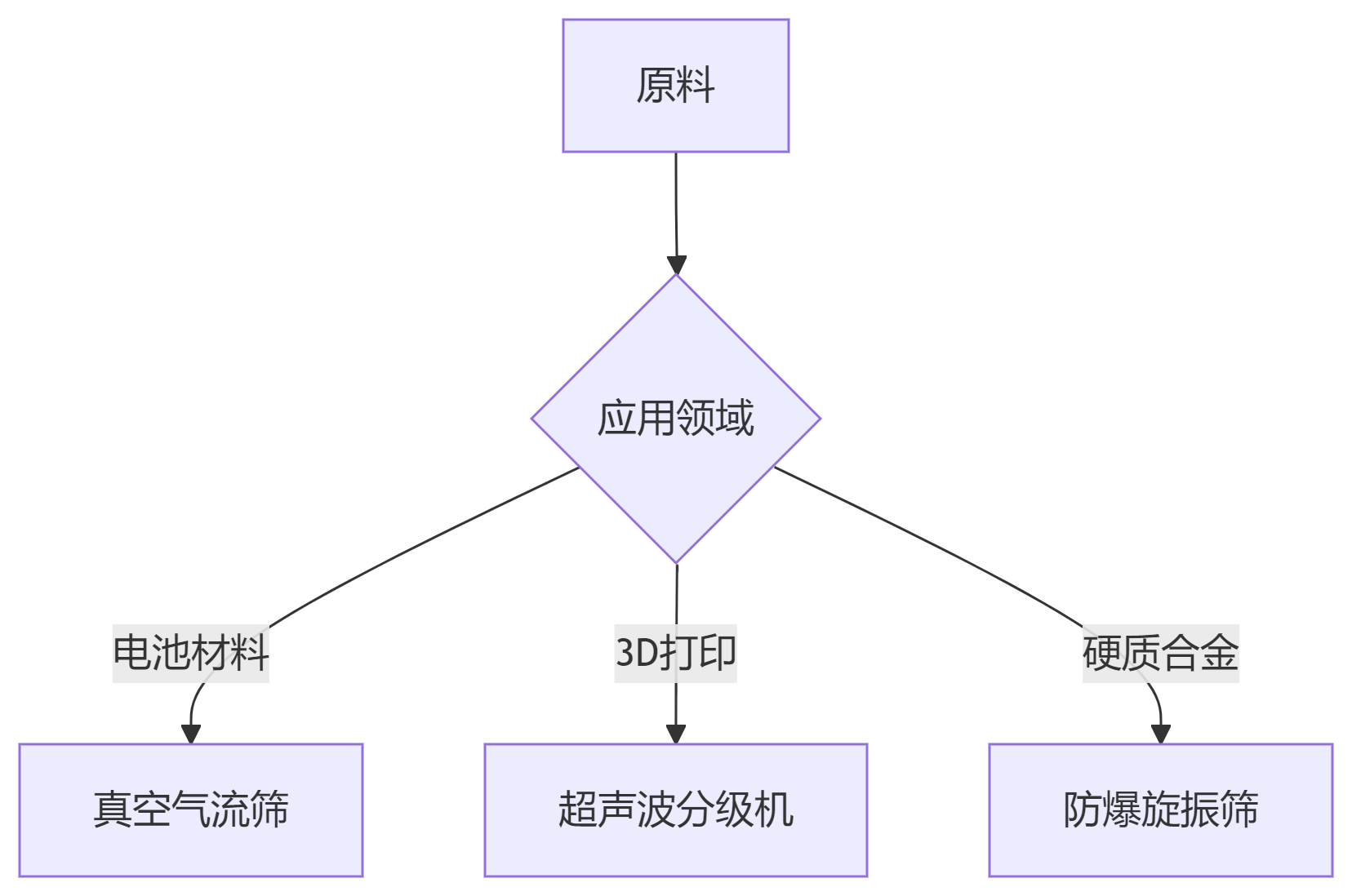 deepseek_mermaid_20250514_b16902.png deepseek_mermaid_20250514_b16902.png