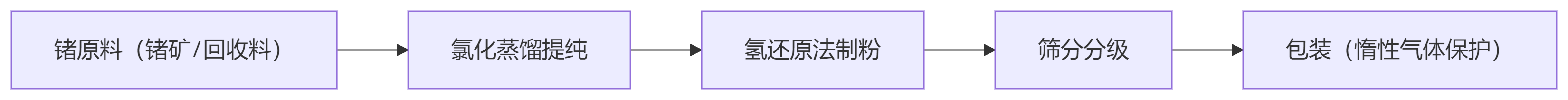 deepseek_mermaid_20250514_e59232.png deepseek_mermaid_20250514_e59232.png