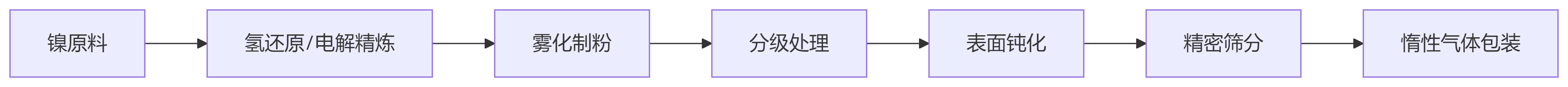 deepseek_mermaid_20250514_9e99e8.png deepseek_mermaid_20250514_9e99e8.png